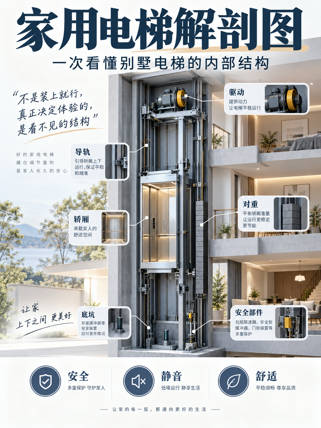 江津家用电梯里面到底藏了什么？一张图拆给你看